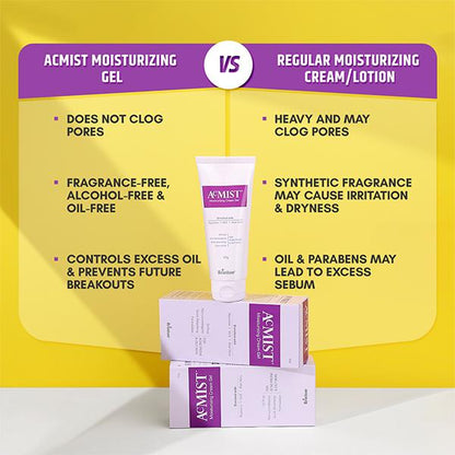 Aclaris Follicapil Topical Solution