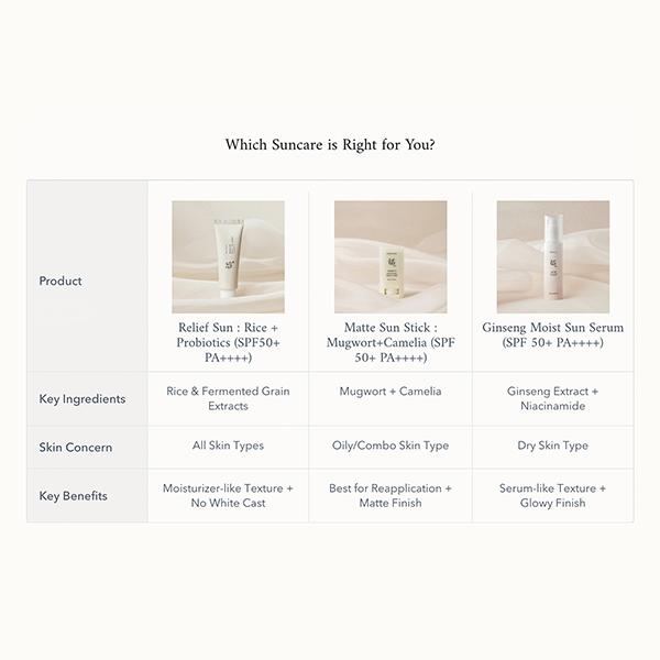 Beauty of Joseon Relief Sun Rice + Probiotics Sunscreen SPF 50+ PA++++