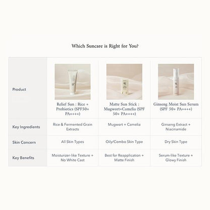 Beauty of Joseon Relief Sun Rice + Probiotics Sunscreen SPF 50+ PA++++